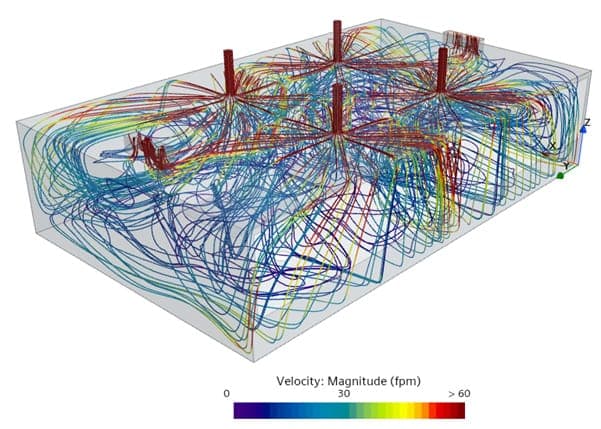 CFD simulation showing air velocity streamlines in a room